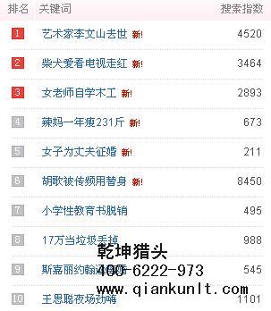 互聯網獵頭公司