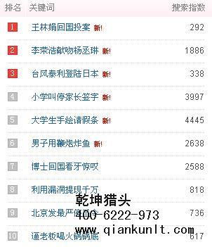 互聯(lián)網獵頭公司排名